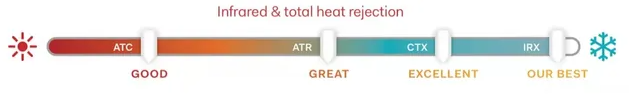 Infrared and total heat rejection logo