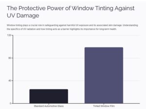 The Protective Power of Window Tinting Against UV Damage